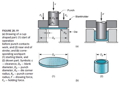 sheet metal part design considerations|sheet metal basic design guidelines.